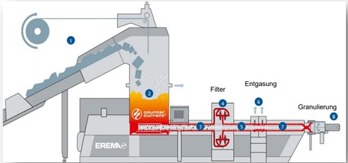 erema-extruder-grafik.jpg